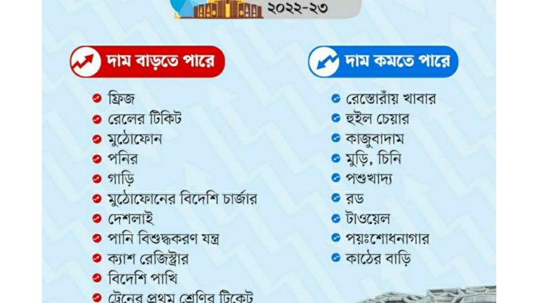 যেমন হলো ২০২২-২৩ অর্থবছরের বাজেট